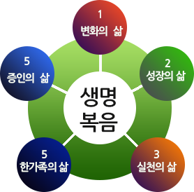 양육 과정 이미지